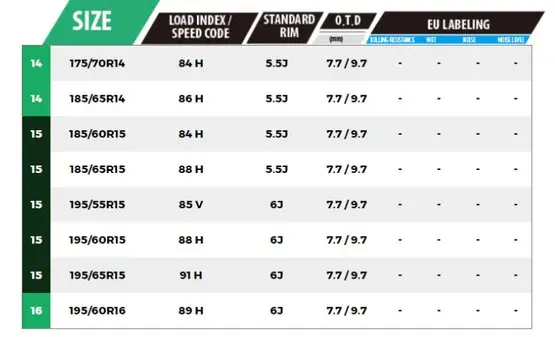 Armot Distribuidor de Neumáticos y Llantas
