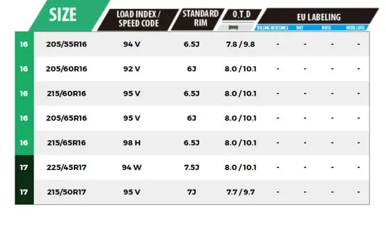 Armot Distribuidor de Neumáticos y Llantas
