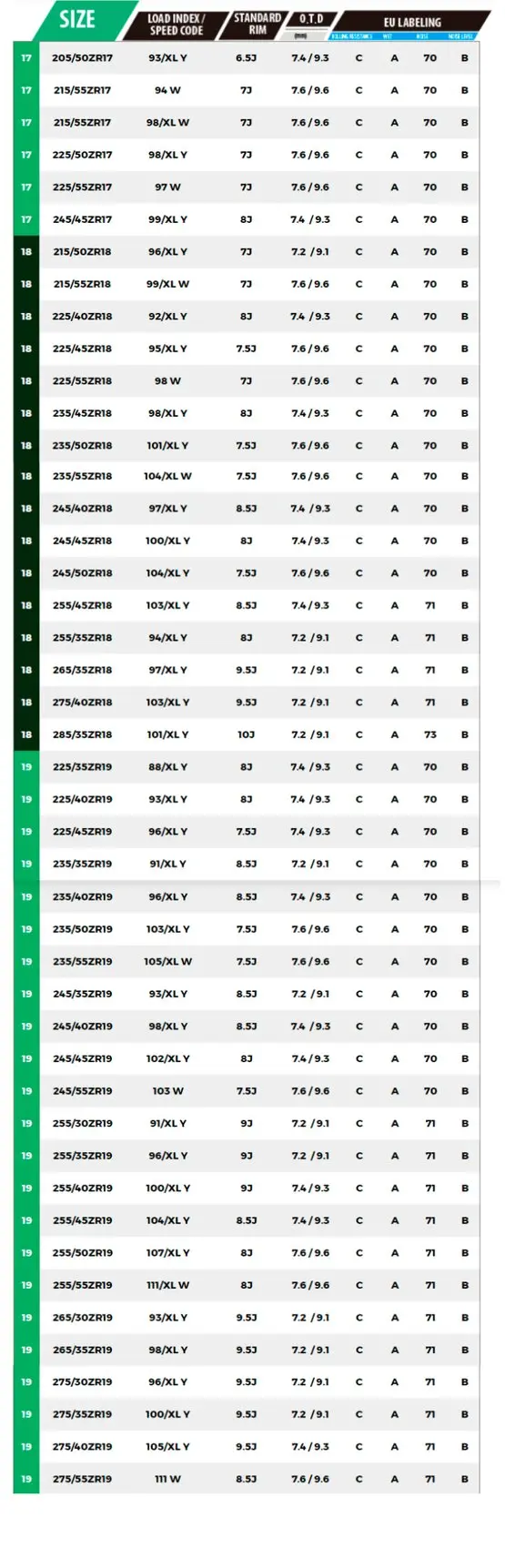 Armot Distribuidor de Neumáticos y Llantas
