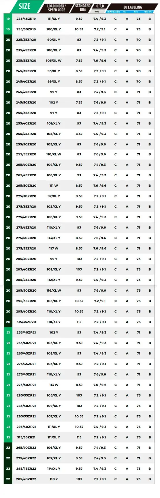 Armot Distribuidor de Neumáticos y Llantas