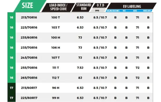 Armot Distribuidor de Neumáticos y Llantas