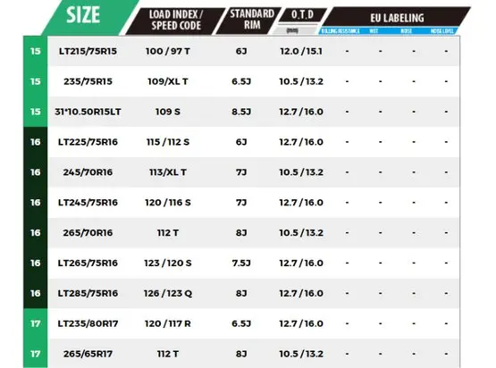 Armot Distribuidor de Neumáticos y Llantas