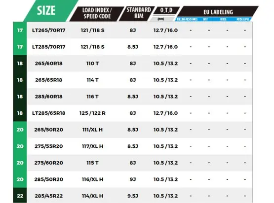 Armot Distribuidor de Neumáticos y Llantas