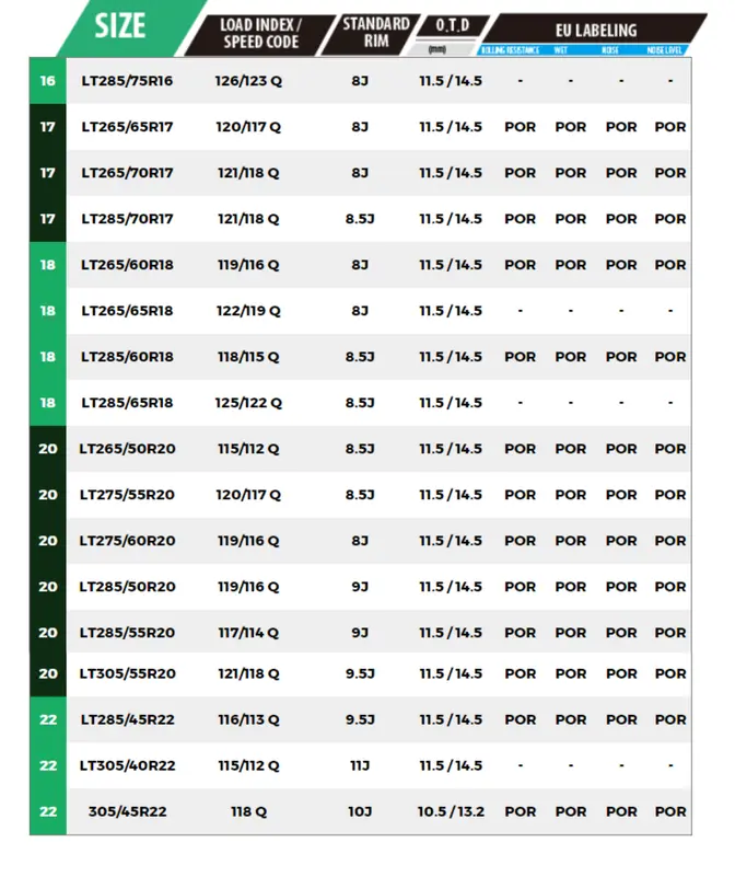 Armot Distribuidor de Neumáticos y Llantas
