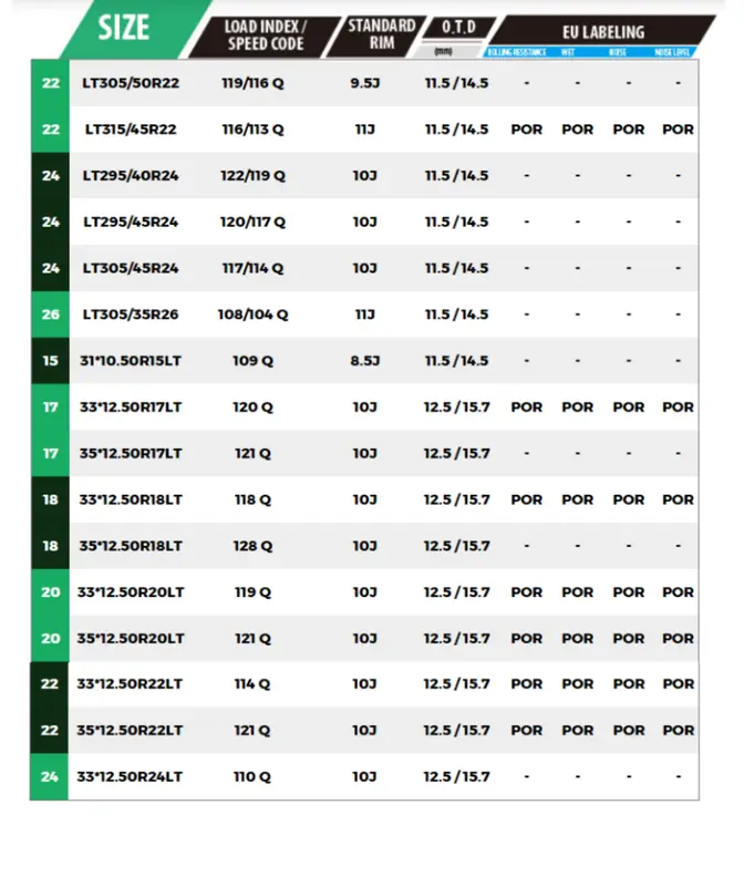 Armot Distribuidor de Neumáticos y Llantas