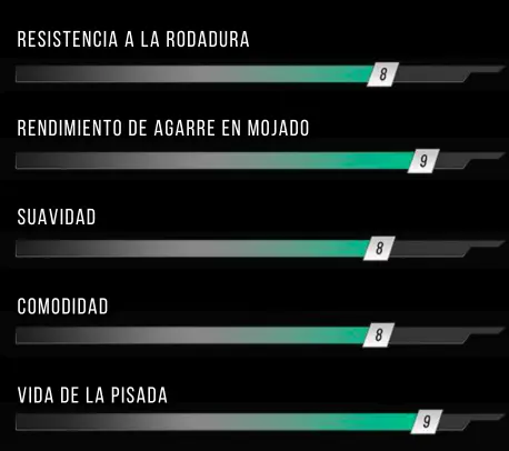 Armot Distribuidor de Neumáticos y Llantas