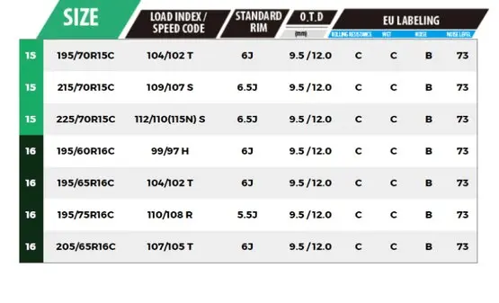 Armot Distribuidor de Neumáticos y Llantas