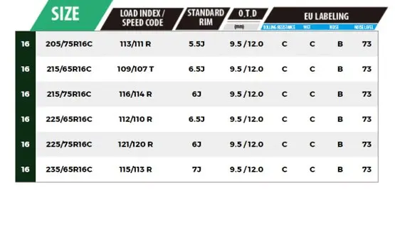 Armot Distribuidor de Neumáticos y Llantas