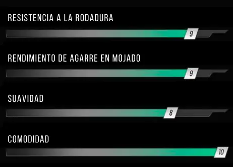 Armot Distribuidor de Neumáticos y Llantas