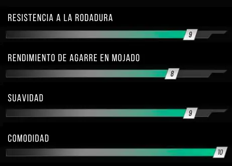 Armot Distribuidor de Neumáticos y Llantas